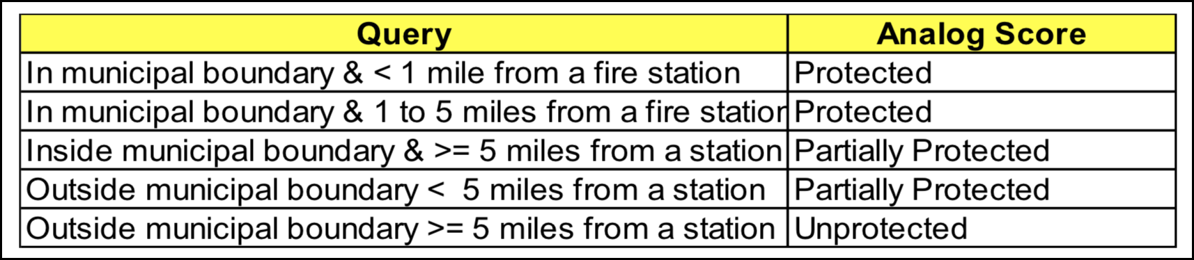 Hazard Information Panel - miEdge