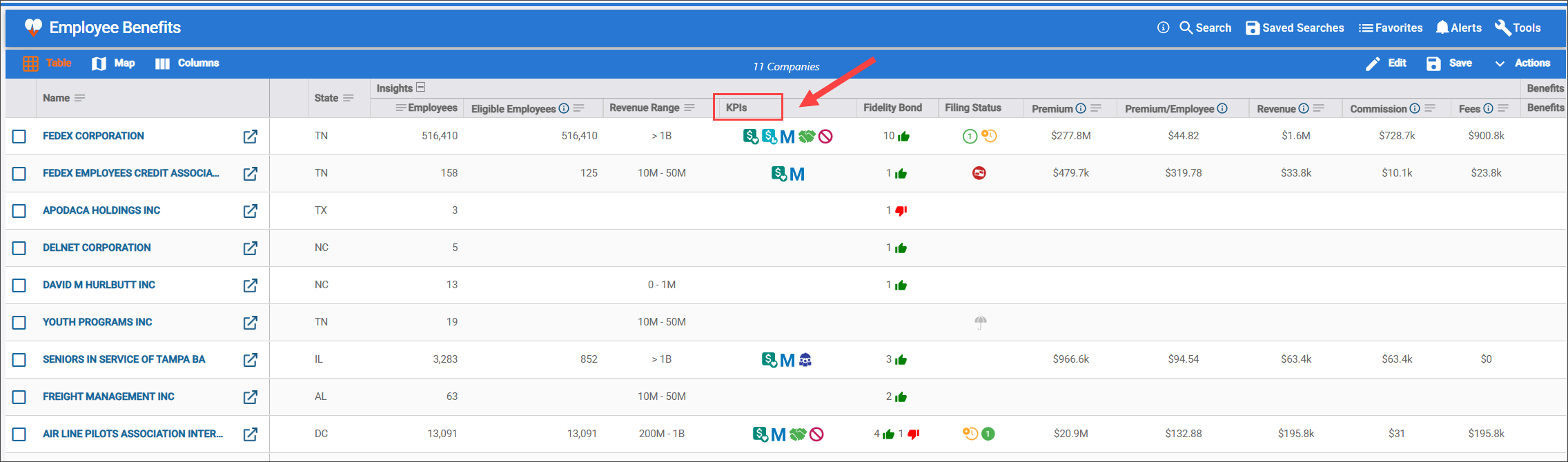 What are the Key Indicators (KPIs) on a MiEdge company? - miEdge